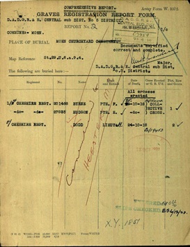 concentration cemetery documents