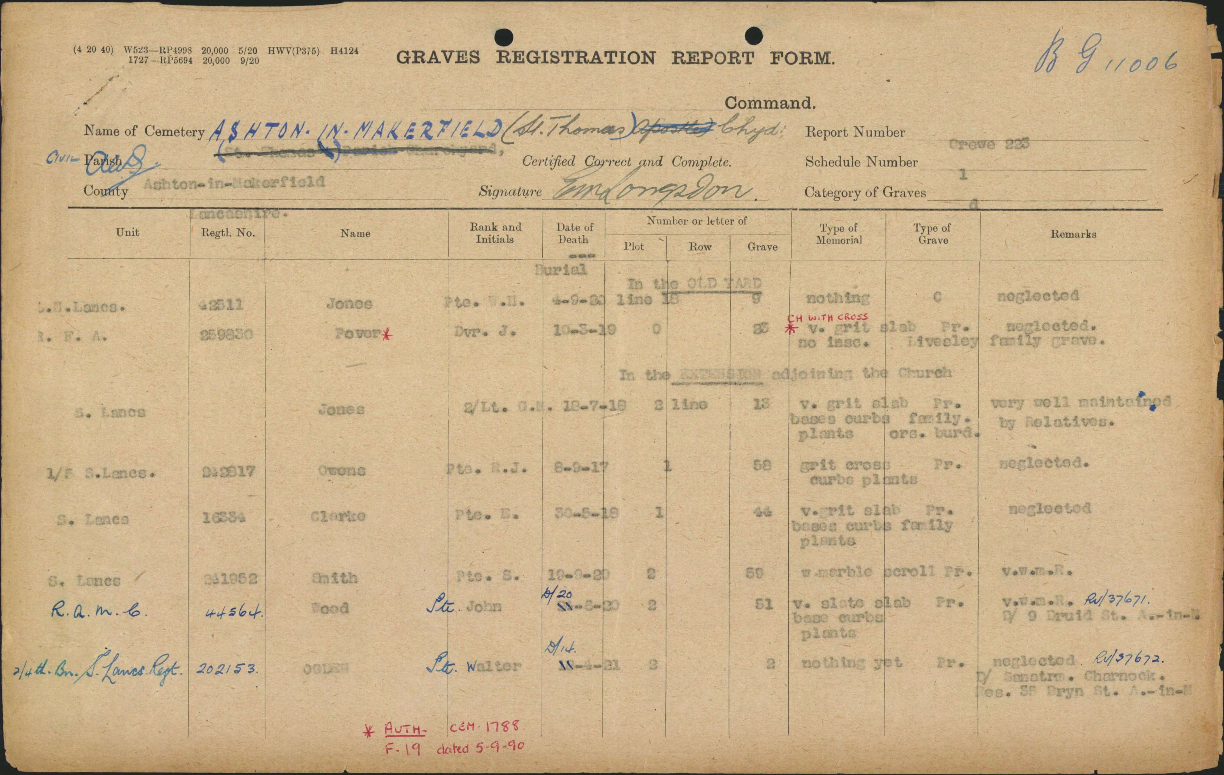Private William Jones Grave Registration Form
