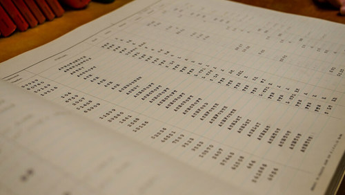 records header700